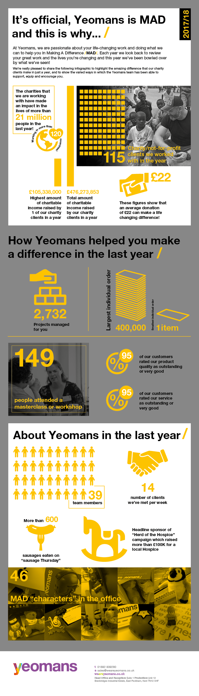 Yeomans annual review infographic