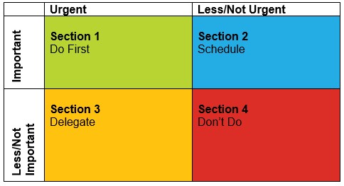 The Eisenhower Matrix