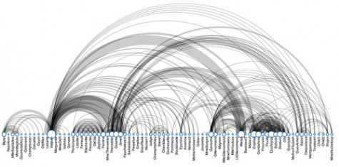 Story Arc Graphic