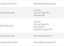 Revised last posting dates announced by the Royal Mail